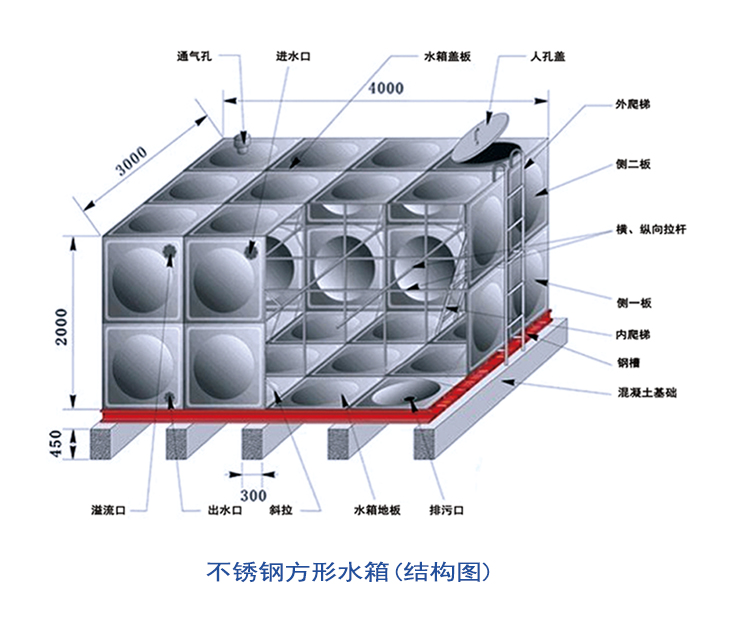 遠(yuǎn)科供水不銹鋼水箱平面展示圖